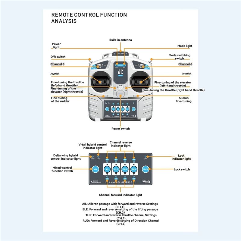 A23F-MC6C Mini V2 2.4G 6CH Con - Radio Transmitter 6Ch recensie en prijs
