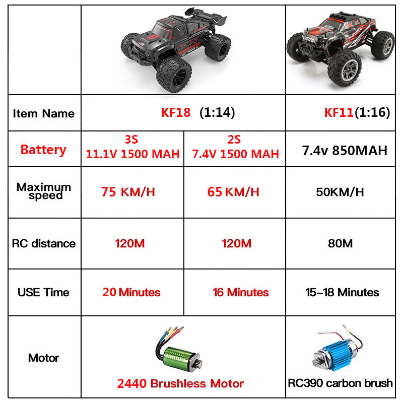 KF18 1:14 4WD RC auto off-road - Rc Drift Car Brushless recensie en prijs
