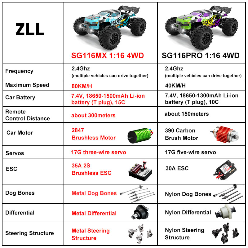 Sg116 Max 80 Km/h Hoge Snelhei - Rc Drift Car Brushless recensie en prijs